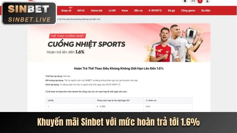 Chương trình hoàn trả thể thao ff88 nổ hũ